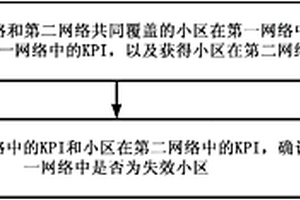 小區(qū)失效檢測方法及裝置、終端切換控制方法及裝置