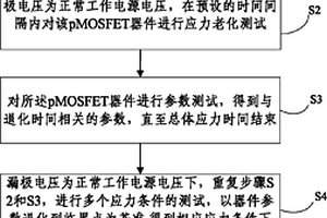 pMOSFET器件負(fù)偏置溫度不穩(wěn)定性壽命預(yù)測方法