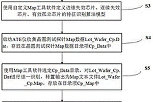 晶圓測試結(jié)果加嚴(yán)修正篩選方法