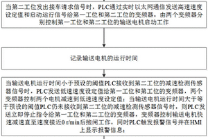 滾床減速檢測傳感器失效預判方法、系統(tǒng)及存儲介質(zhì)