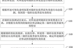 錨桿拉拔測試方法、裝置、電子設(shè)備以及存儲介質(zhì)