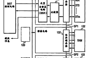 具有測(cè)試功能的半導(dǎo)體集成電路及制造方法