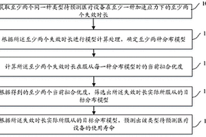 醫(yī)療設(shè)備使用壽命的預(yù)測方法及裝置