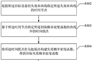 設(shè)備故障的預(yù)測方法及相關(guān)裝置