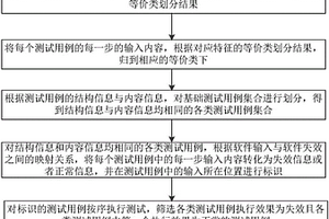 面向GUI軟件的可靠性加速測試方法