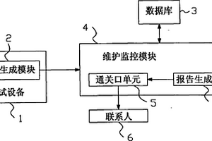 測(cè)試設(shè)備或治具的異常維護(hù)監(jiān)控系統(tǒng)