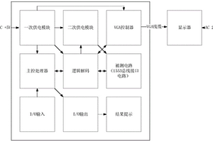 基于自測試的1553總線接口電路快速篩選系統(tǒng)及方法