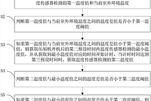 空調(diào)器及其溫度失效或散熱器接觸不良的檢測方法和裝置