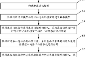 設(shè)備平均壽命的預(yù)測(cè)方法及系統(tǒng)