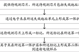 透射電鏡樣品的制備方法及觀測方法