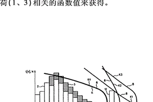 預(yù)測(cè)包含多個(gè)部件的產(chǎn)品的預(yù)期壽命的方法和裝置