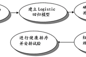 預(yù)估紅外探測器真空篩選試驗合格率的方法