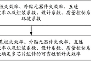 多芯片組件的可靠性預(yù)測方法