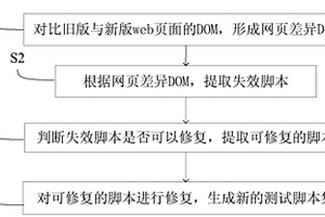 修復web自動化測試腳本的方法及系統(tǒng)