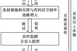 基于集射極飽和壓降與焊料層空洞率的IGBT健康狀態(tài)監(jiān)測方法