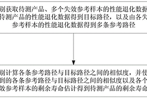 基于路徑分類與估計的產(chǎn)品壽命預(yù)測方法及裝置