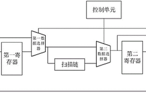 芯片測試設(shè)備、系統(tǒng)、芯片及藍牙耳機