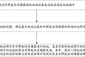 非揮發(fā)性存儲器的自測試方法和裝置