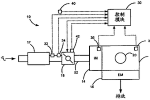 吸入空氣的過度限制的監(jiān)測(cè)