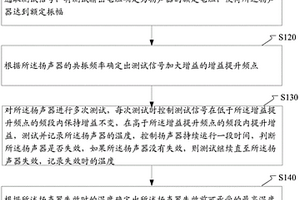 揚(yáng)聲器耐溫極限的測試方法和系統(tǒng)