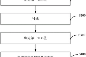 檢測弱酸性樹脂是否失效的方法和設備