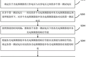 光電探測器壽命評估方法、裝置