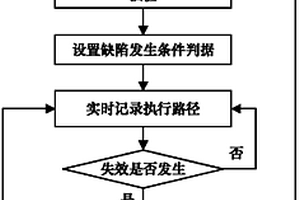 嵌入式軟件可靠性測試缺陷注入與控制方法