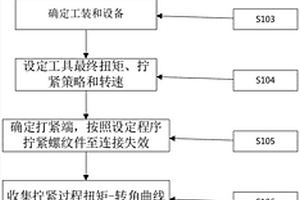 螺紋類緊固件扭矩測(cè)試方法