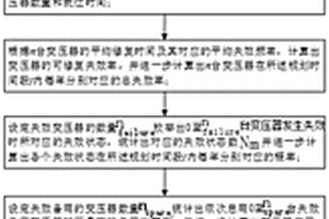 基于狀態(tài)監(jiān)測和可靠性準(zhǔn)則的變壓器備用方法