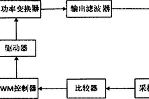 實時監(jiān)測閉環(huán)控制系統(tǒng)