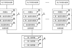 電子直線加速器靶組件的可靠性測(cè)試設(shè)備及方法