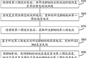 IPM可靠性測(cè)試方法、裝置、系統(tǒng)及計(jì)算機(jī)存儲(chǔ)介質(zhì)