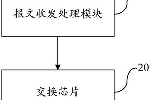 服務(wù)層信號失效檢測裝置及方法