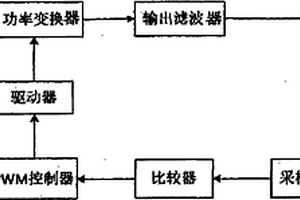 實時監(jiān)測閉環(huán)控制系統(tǒng)及其工作方法