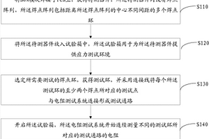 基于BGA焊點(diǎn)可靠性測試的PCB設(shè)計(jì)方法