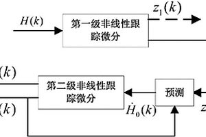 無需加速度傳感器組合補(bǔ)償?shù)臒o人機(jī)升降率測量方法