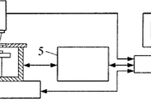 微機(jī)電系統(tǒng)機(jī)械組元可靠性評估的測試裝置及方法