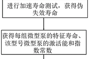 微型泵加速壽命測試方法