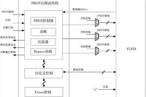 片上嵌入式Flash的內(nèi)建自測(cè)試結(jié)構(gòu)