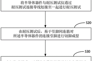 半導(dǎo)體器件測(cè)試方法及裝置