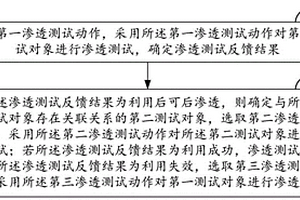 安全滲透測試方法、裝置、電子設(shè)備及存儲介質(zhì)