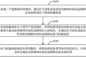 TSV結(jié)構(gòu)電擊穿壽命測試方法、裝置、系統(tǒng)和控制設(shè)備