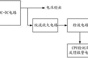 DC-DC電路輸出失效檢測電路