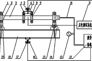 直管多軸棘輪應(yīng)變測(cè)試系統(tǒng)及方法