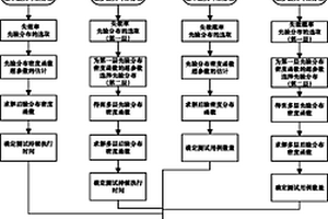 貝葉斯軟件可靠性驗證測試方法及其計算機(jī)輔助工具