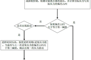 執(zhí)行活塞油封失效檢測(cè)方法