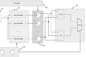 提高模擬濾波電路測(cè)試效率的方法