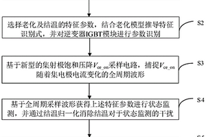 基于結(jié)溫歸一化的逆變器IGBT老化在線監(jiān)測方法及系統(tǒng)