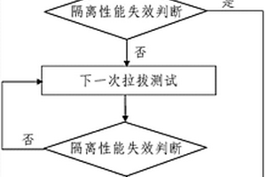 瀝青隔離劑隔離性能測(cè)試及評(píng)價(jià)方法