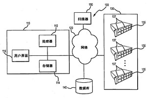 電池測試系統(tǒng)